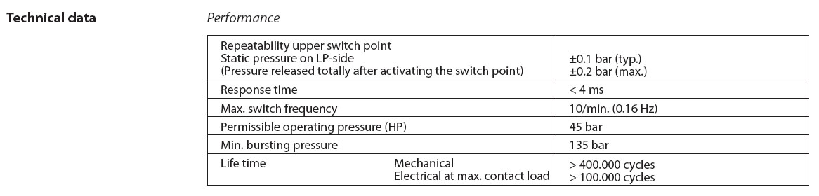 MBC Diferenčno tlačno stikalo